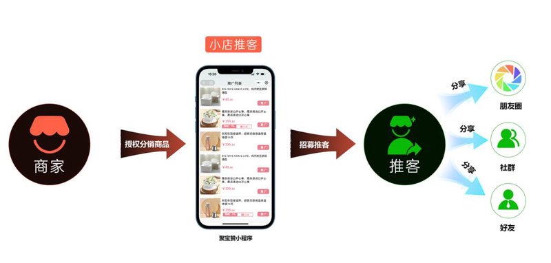 大连小程序开发：解锁企业数字化转型新路径