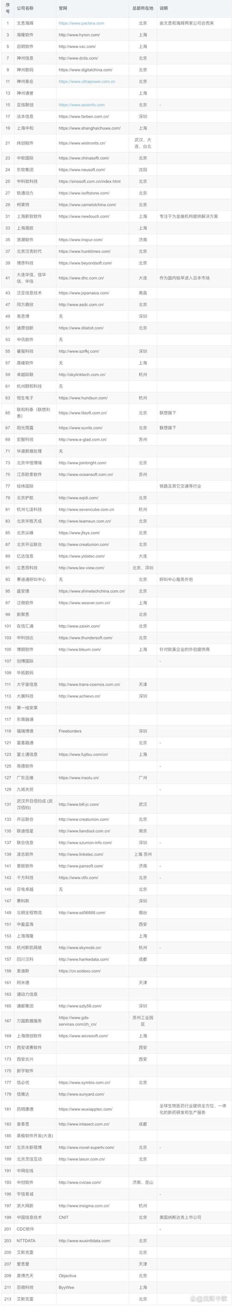 软件外包：推动企业信息化发展的催化剂