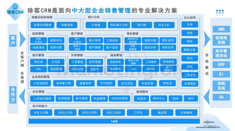企业软件定制：为企业量身打造信息化引擎
