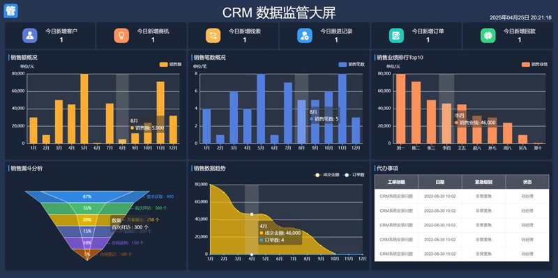 企业软件定制：助力企业发展新篇章